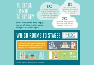 To Stage or Not to Stage? The Value of Staging a Home Blog Cover