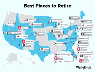 Miami 2nd Best Place to Retire in US
